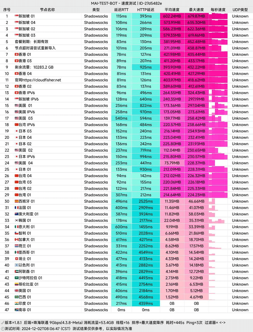 渔云机场节点测速 渔云机场节点测速